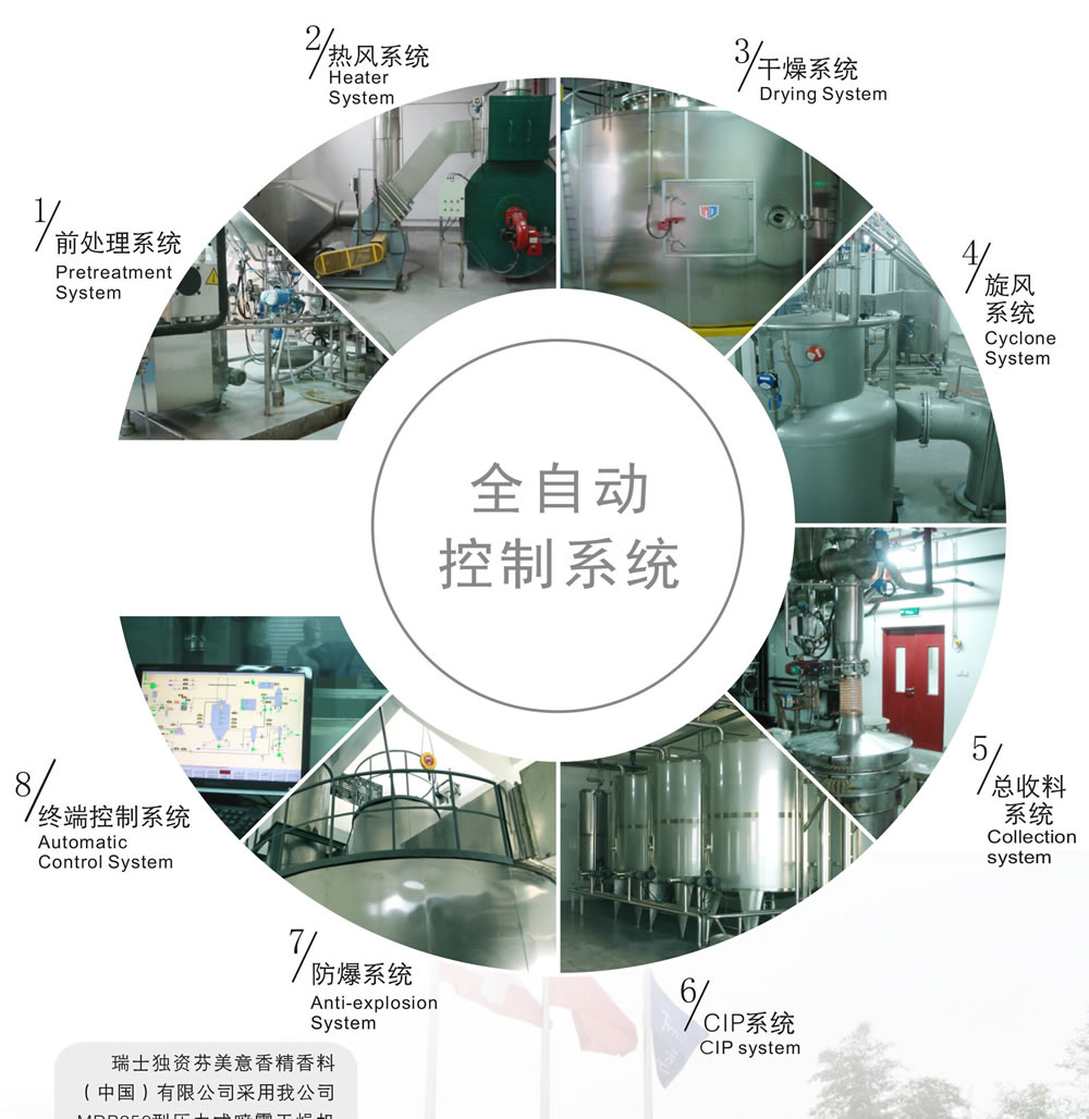 噴霧干燥全自動控制系統